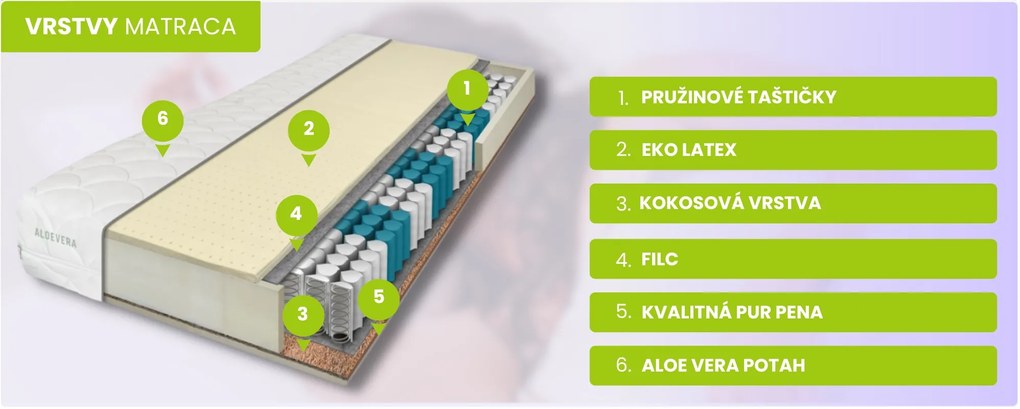 ComfortMatrace Imperator VISCO 22cm 80x200 cm