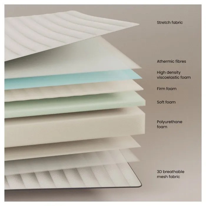 Stredne tvrdý penový termoregulačný matrac 90x200 cm Yoko – Kave Home