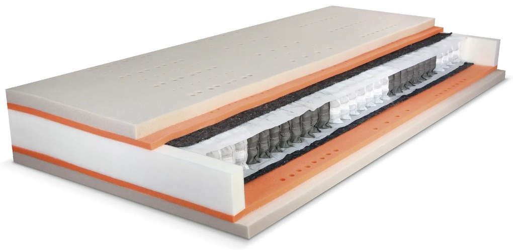 PROXIMA.store - Matrac PREMIUM SPRING ROZMERY: 180x220, VÝŠKA: 25 cm, TYP POŤAHU: ATLANTIS s úpravou Frix a 3D ventilačnou mriežkou