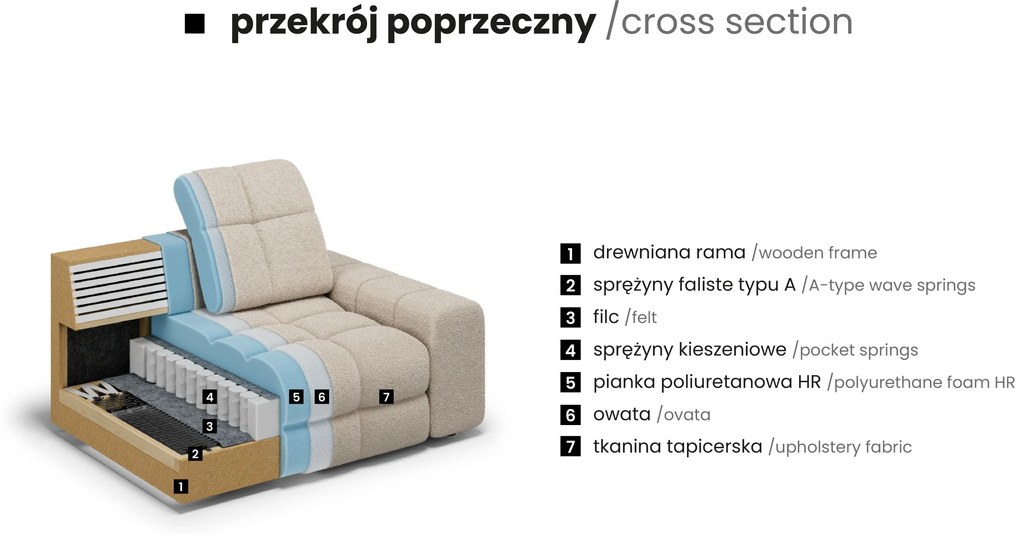 Pohovka Magnelio Prestige II s elektricky výsuvným sedákom - béžová ľahkočistiaca látka Leo 03