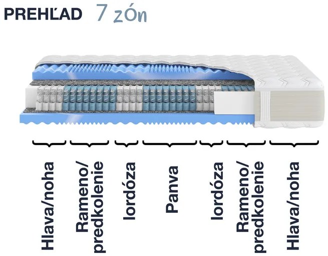 Hn8 Schlafsysteme 7-zónový taštičkový matrac XXL Gelstar T-1000 (H4, 100 x 200) (100225852)