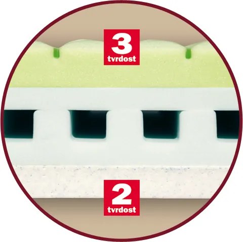 Drevočal Profilovaný matrac Adela + zadarmo 1× vankúš Lukáš Veľkosť: 195 x 85 x 21, Poťah: AloeVera