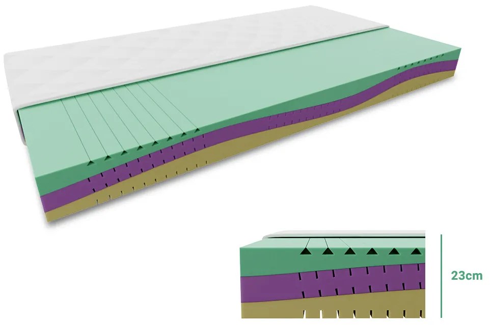 Penový matrac EUREBIA 23 cm 120 x 200 cm Ochrana matraca: BEZ chrániče matraca