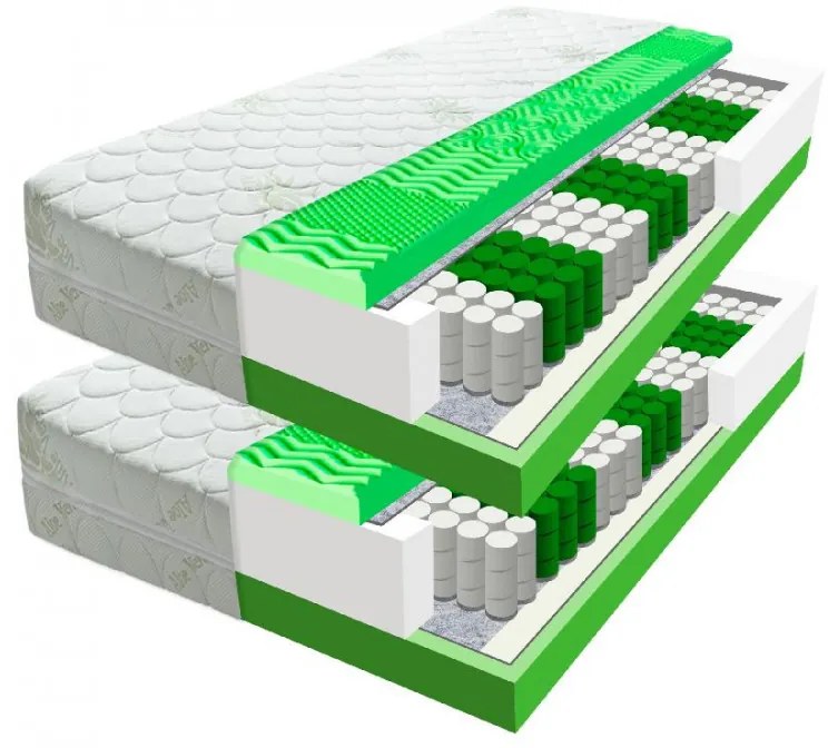 ECOMATRACE Zeus PREMIUM Aloe Vera 24 cm Ortopedický taštičkový masážny matrace 1+1 Rozmery 90x200