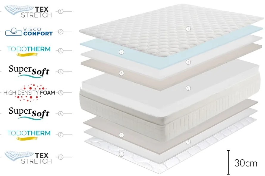 Obojstranný matrac Moonia Royal Premium, 140 x 200 cm