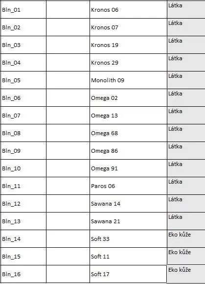 Boxspingová posteľ Marvin, biela 160x200cm (soft 17/BLN 16)