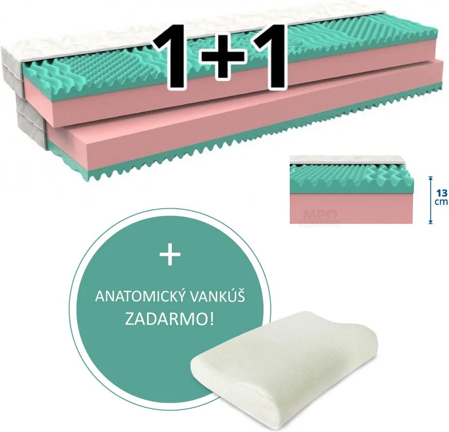 MPO Partnerský matrac 1 + 1 KLAUDIE 2 ks 80 x 200 cm Poťah matraca: Medico - štandardné