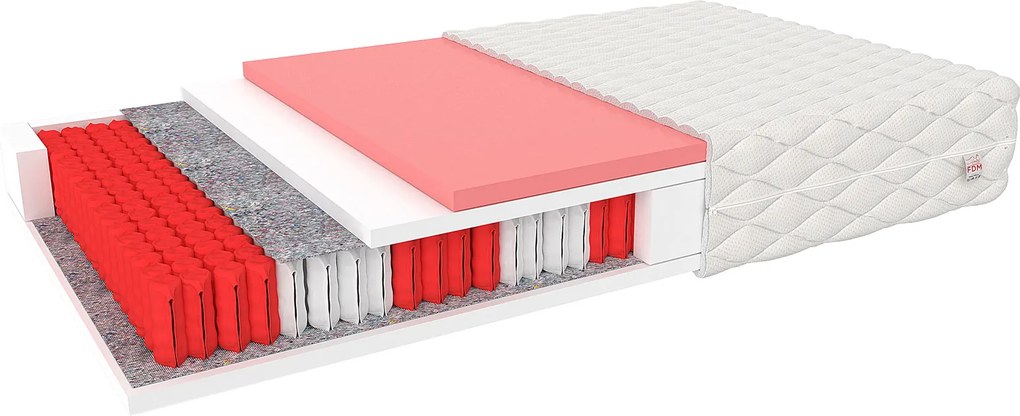 FDM Matrac Atina MultiPocket Prevedenie: 200 x 200 cm