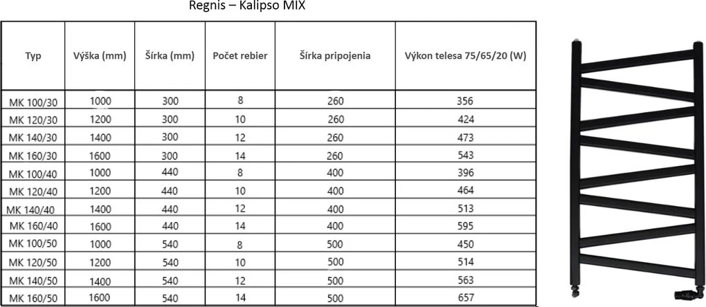 Regnis Kalipso MIX, Vykurovacie teleso 540x1800mm, 704W, čierna matná, MK180/50/D5/BLACK