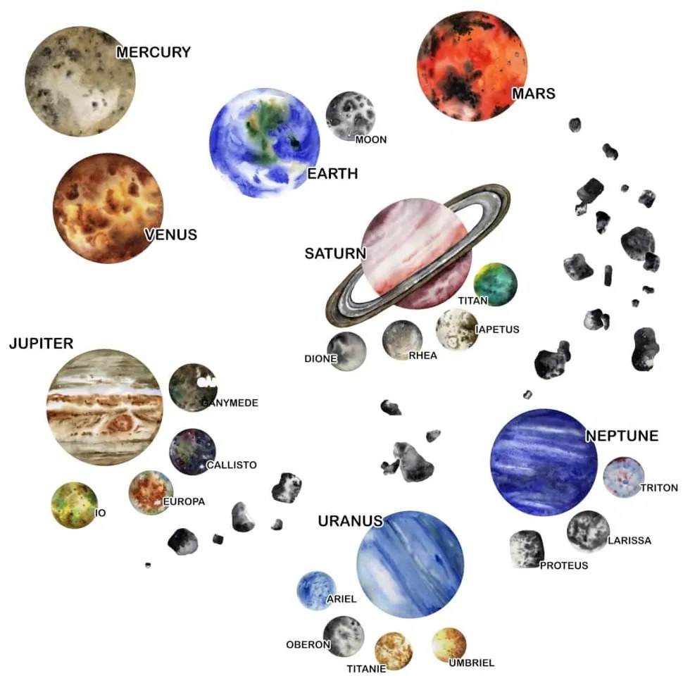 Nálepky na stenu - Skutočné planéty