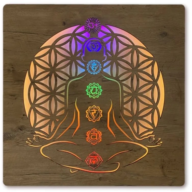 Svietiaci obraz Harmonizácia