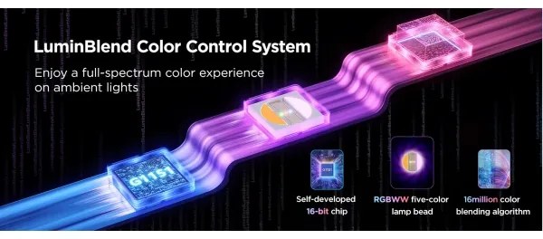 Govee - LED RGBWWIC Stm. predlžovací pásik Strip Light 2 Pro 1m Wi-Fi Matter