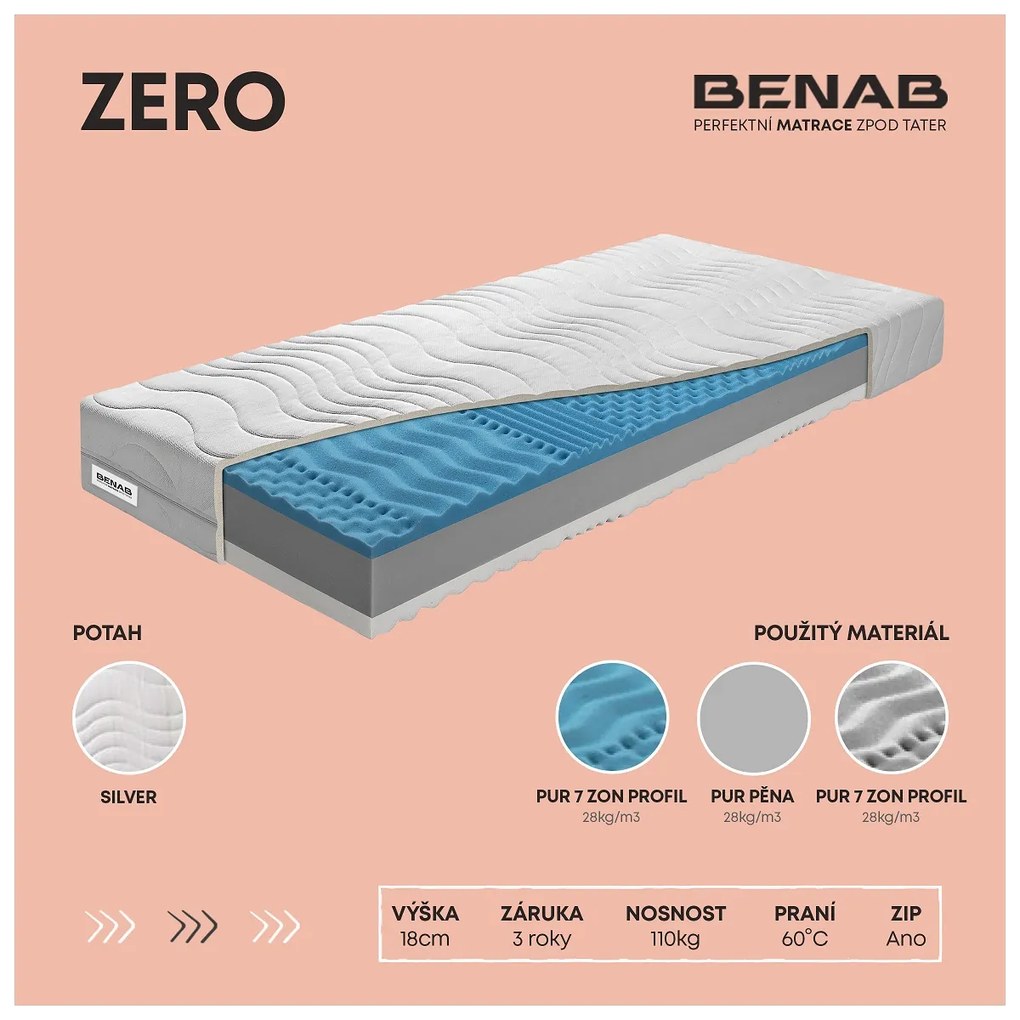 BENAB ZERO kvalitné penové matrace (2ks) 160x200 cm Poťah Chloe Active