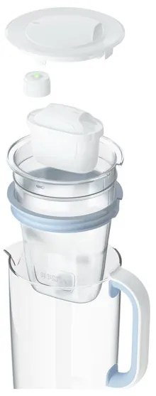 Brita Filtračná kanvica s kartušou Maxtra PRO ALL IN 1  (100377066)