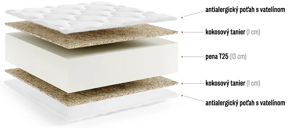 Matrac s kokosovou vrstvou Latino 16 - 140 x 200 cm