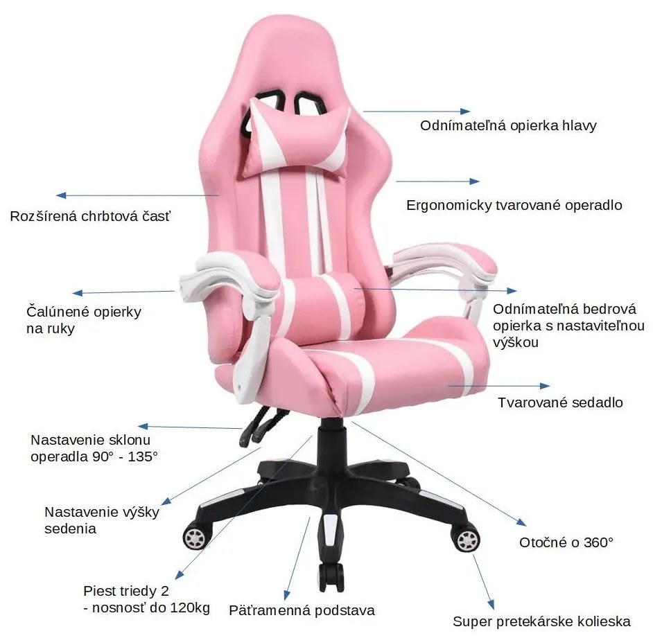 Kancelárske/herné kreslo, ružová/biela, PINKY