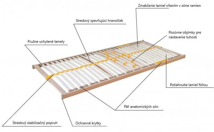 ECOMATRACE  Pevný lamelový rošt Duostar