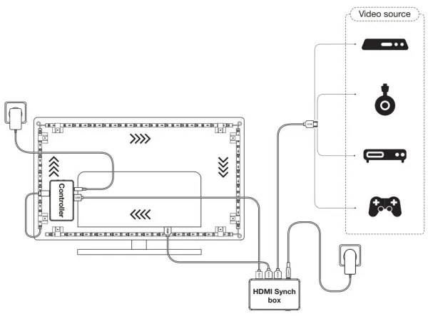 Ledvance-LED RGB Stmievateľný pásik pre TV SYNCH BOX FLEX 4,5m LED/18W/230V Wi-Fi