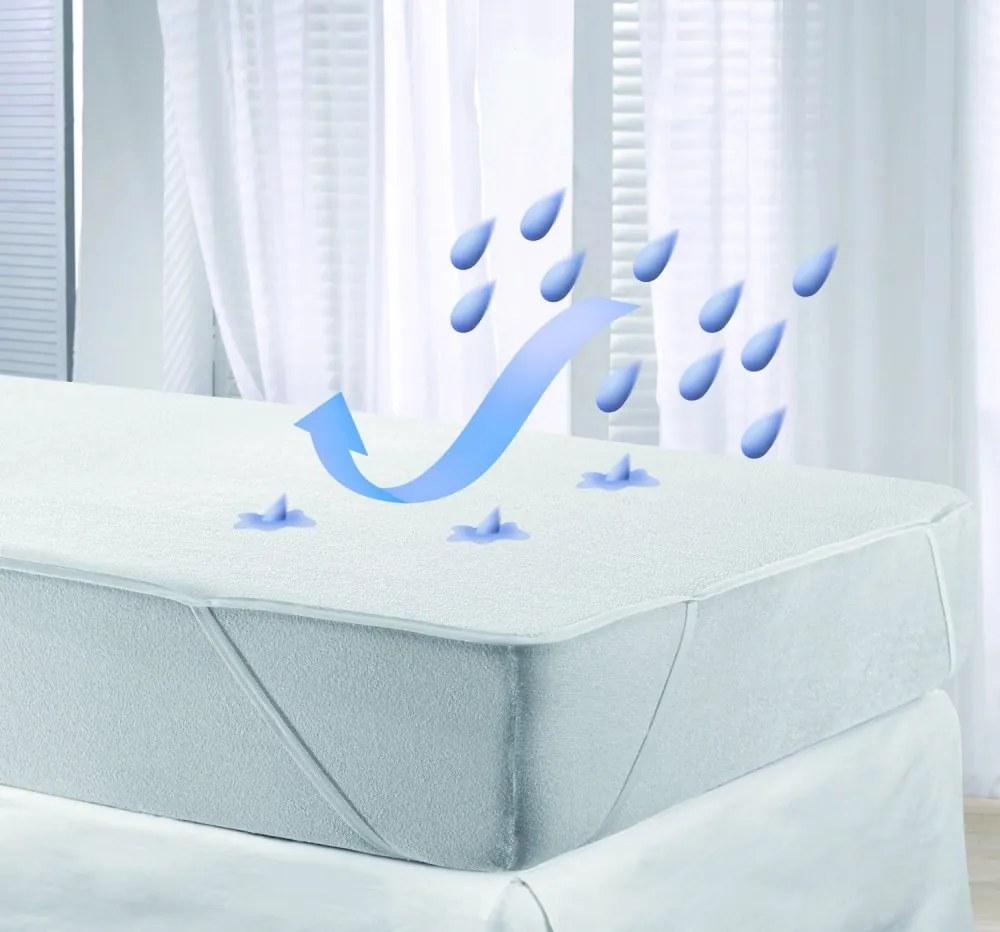 Brotex Molton chránič matraca 80x200