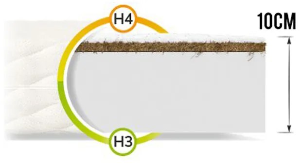 Wilsondo Karmel 10 matrac s kokosom 120x60