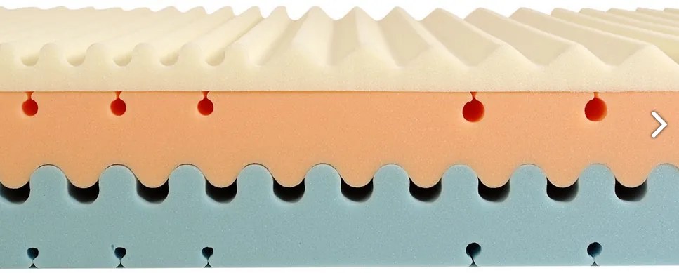 Perdormire Tvrdší matrac s komfortnou výškou a 7. zónami PERSEMPRE Rozmer: 200 x 160 cm