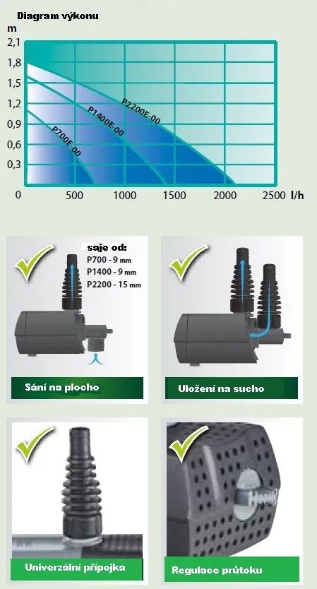 Heissner multifunkčné nastaviteľné čerpadlo 1400 - 2200 l/h, 27 W pre fontány, chrliče P2220E-00