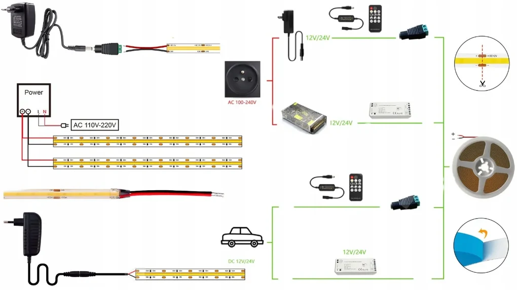 ECOLIGHT LED pásik NEON - COB - 45W - IP20 - 5m - teplá biela