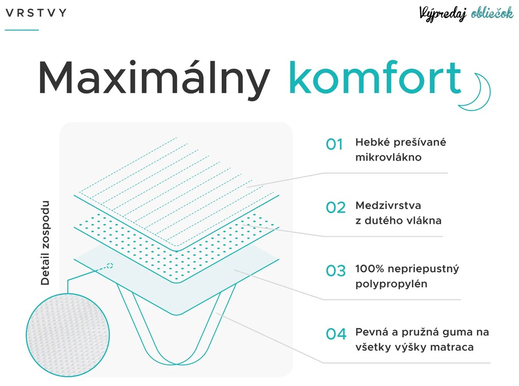 Nepremokavý chránič na matrac PREŠÍVANÝ 90x200 cm