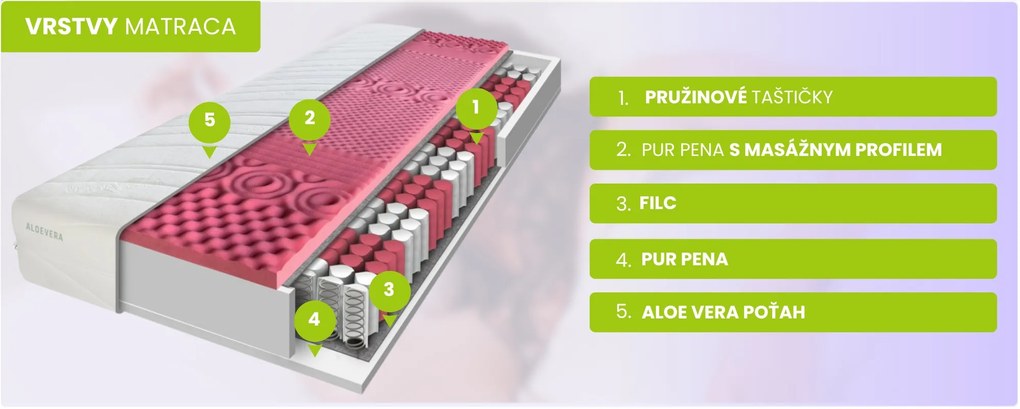 ComfortMatrace ALIAS Aloe vera 21cm 80x200 cm