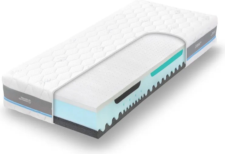 Tropico Tropico Alpinie Blue Air Rozmery 90x200