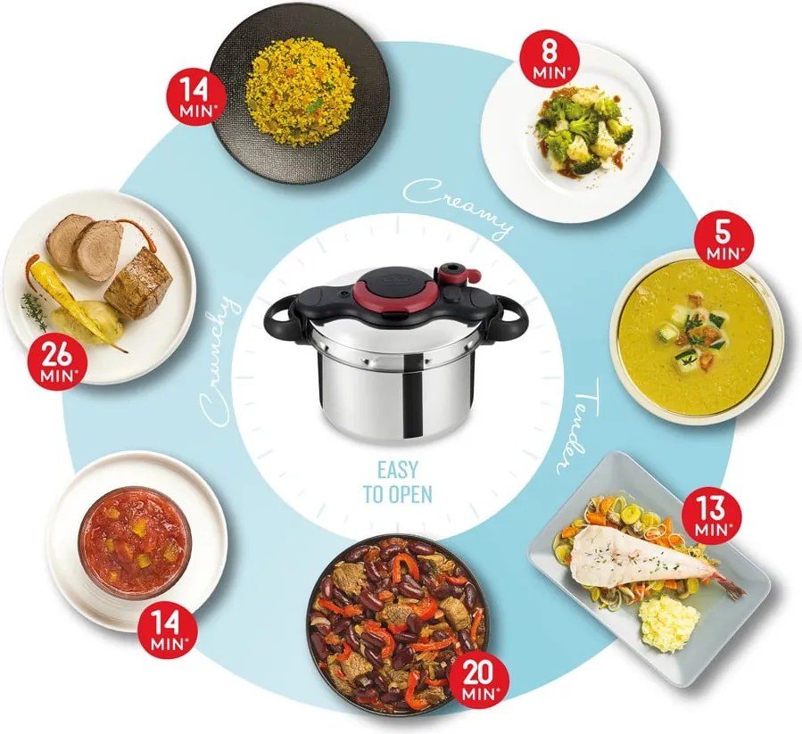 Tlakový antikoro hrniec 6 l Clipso Minut Easy P4620768 – Tefal