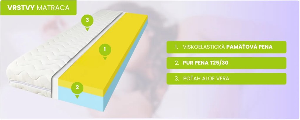 ComfortMatrace MEMORY AIR PUR 23cm 80x200 cm