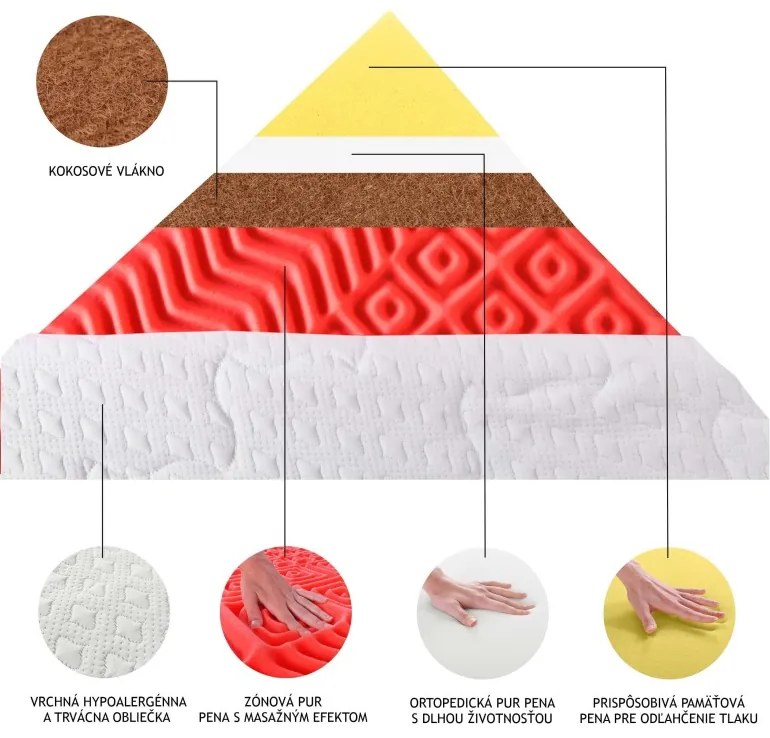 Matrac Visco Duo EMI, 85x195