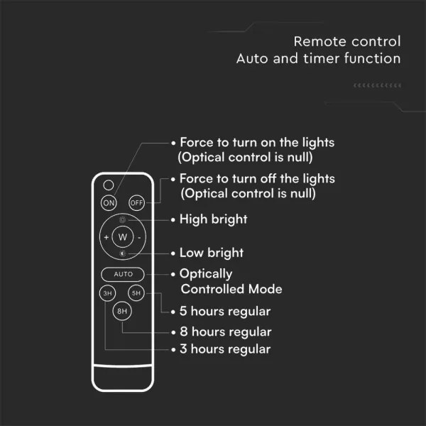 LED vonkajší solárny reflektor LED/12W/3,2V 6400K IP65