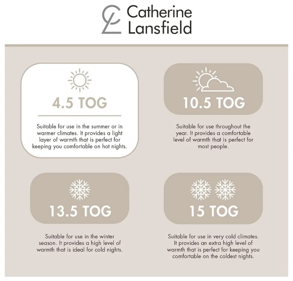 Letná prikrývka 200x200 cm So Soft Hollowfibre – Catherine Lansfield