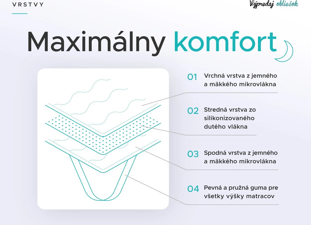 Dvojvrstvový chránič matraca - TOPPER 200x220 cm