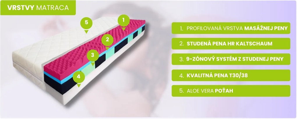 ComfortMatrace PRAHA PREMIUM 20cm 80x200 cm