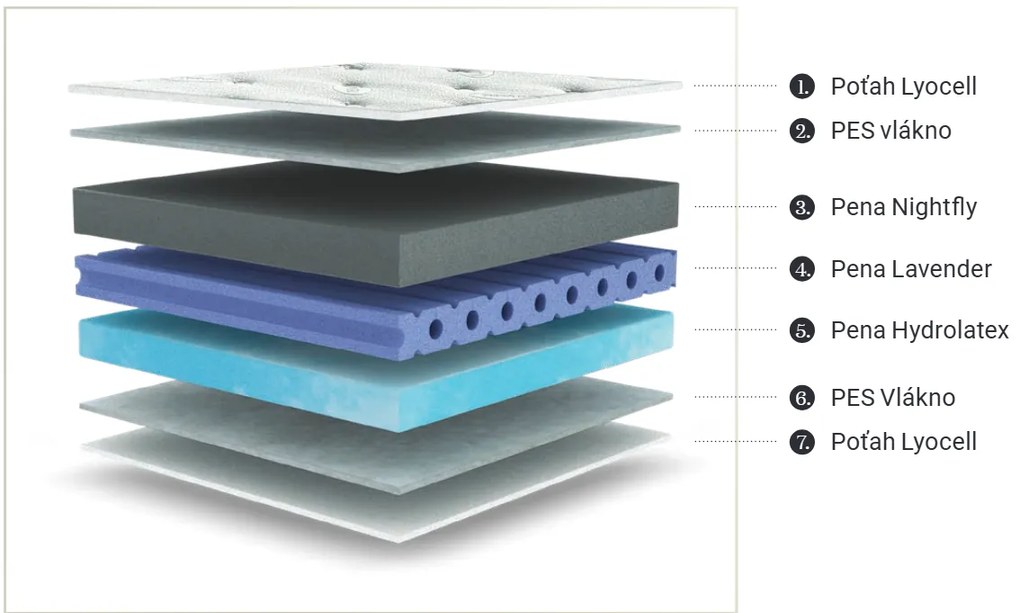 Materasso Penový matrac Vitality Rozmer: 160 x 200 cm