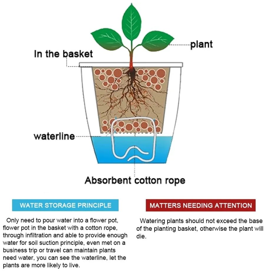 Biely samozavlažovací kvetináč Tomasucci Poppy, ø 11,5 cm