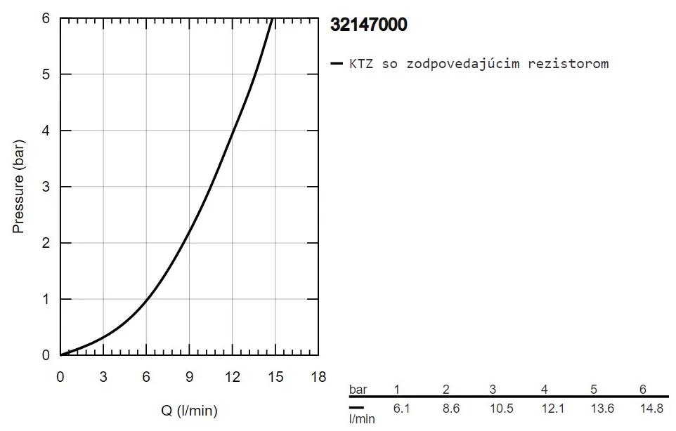 GROHE Allure - Páková bidetová batéria, veľkosť M, chróm 32147000