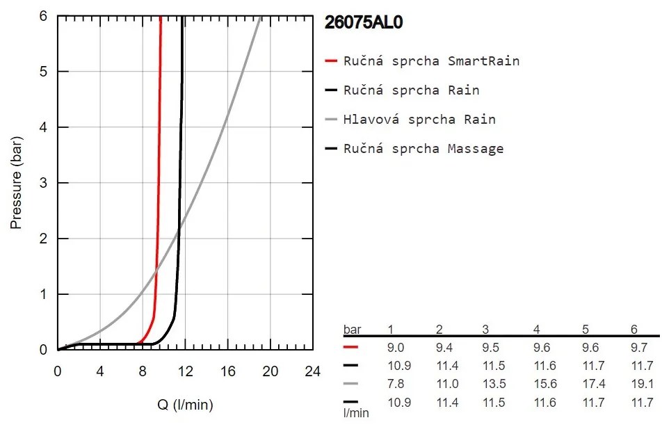 GROHE Euphoria System 310 - Sprchový systém s termostatom na stenu, kartáčovaný Hard Graphite 26075AL0