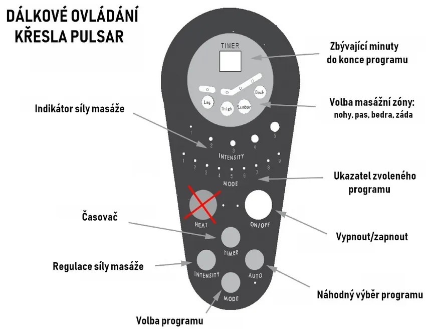 Masážne kreslo Pulsar 2, sivá