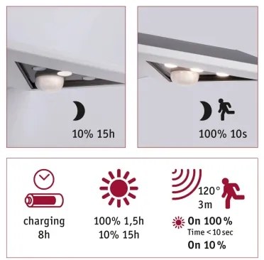 Paulmann 94244 - LED/1,2W IP44 Solárne nástenné svietidlo YOKO 3,7V 1800 mAh