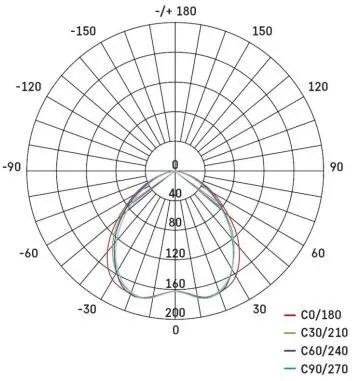 Emos ZD3122 LED SIMMI stropná vstavaná bodovka kruh priemer 90 × 25 mm 5W 450lm 4000K biela