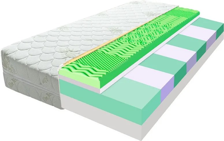 ECOMATRACE Výpredaj PARIS 18 cm Ortopedický sendvičový masážny matrac Rozmery 140x200