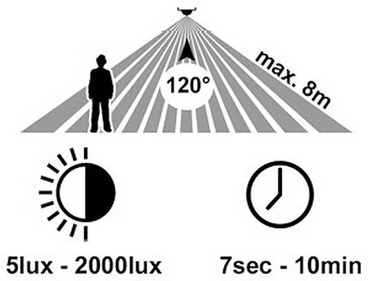 Ecolite ZLM7002/PIR-CR- LED Vonkajšie svietidlo so senzorom RITA LED/12W/230V IP65
