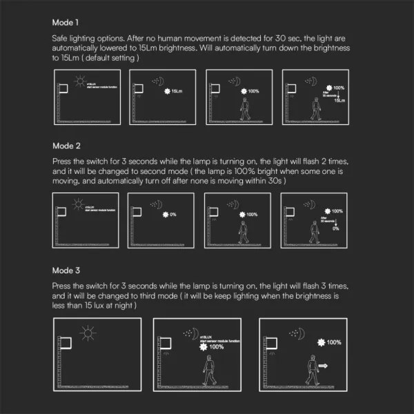 LED Solárne nástenné svietidlo so senzorom LED/9W/3,7V IP65 4000K 2600 mAh hnedá