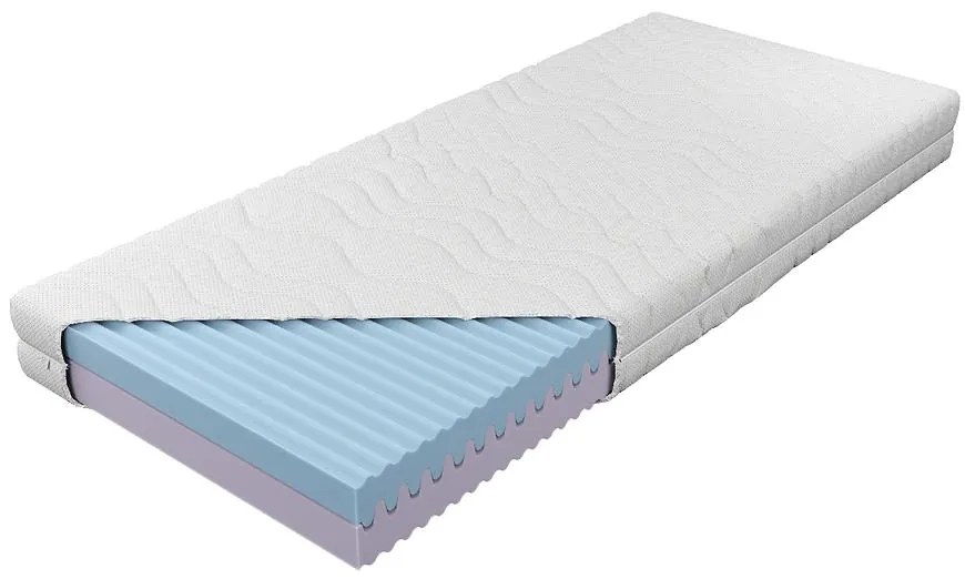 Matrac Wave Comfort Sena 140 H2/H3