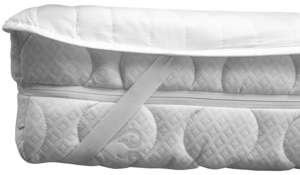 Nepriepustný chránič matraca 80x200 – vodoodolný, prateľný, mikrovlákno, s gumičkami, pre deti aj dospelých