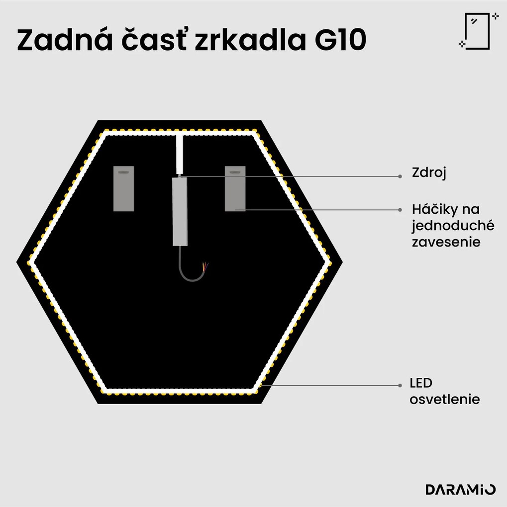 Šesťuholníkové zrkadlo s LED osvetlením G10